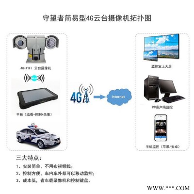 4G云臺攝像機螢石云平臺Ehome協議手機直連云臺監控控制網絡車頂