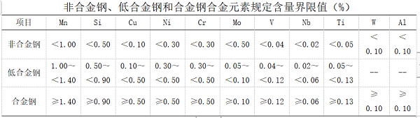 熱擴(kuò)鋼管批發(fā)廠家-熱擴(kuò)鋼管-恒智信達(dá)無縫鋼管