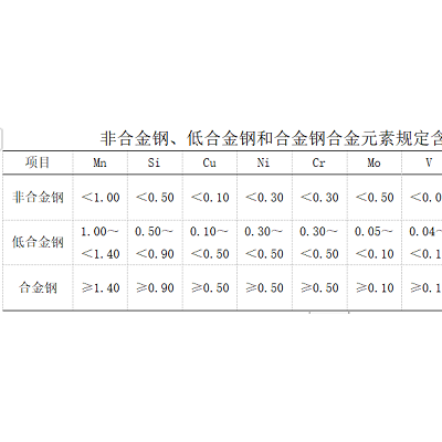豐臺(tái)區(qū)無縫鋼管-恒智信達(dá)-無縫鋼管生產(chǎn)廠商