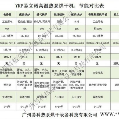節能高效雪蓮果無硫烘干機