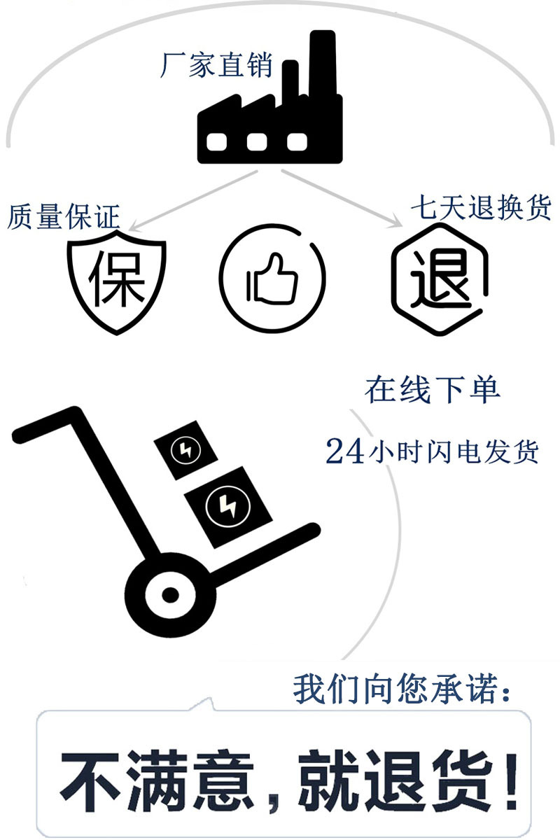 包退貨