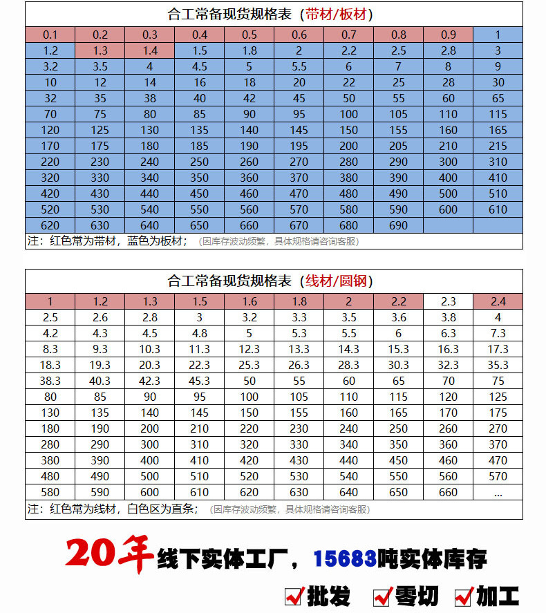 試