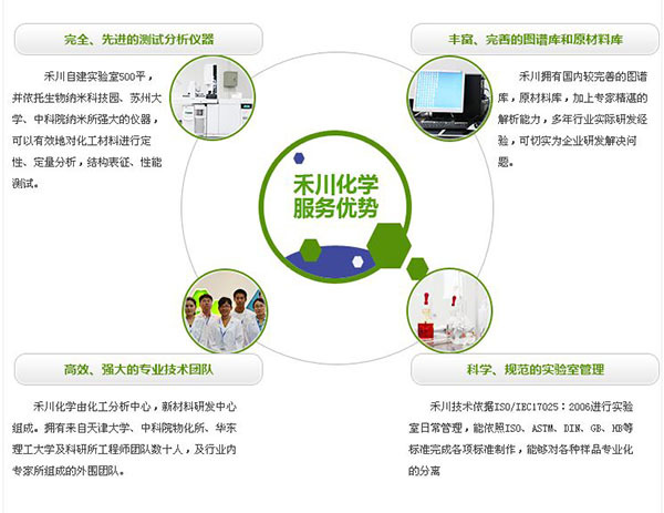 服務優勢