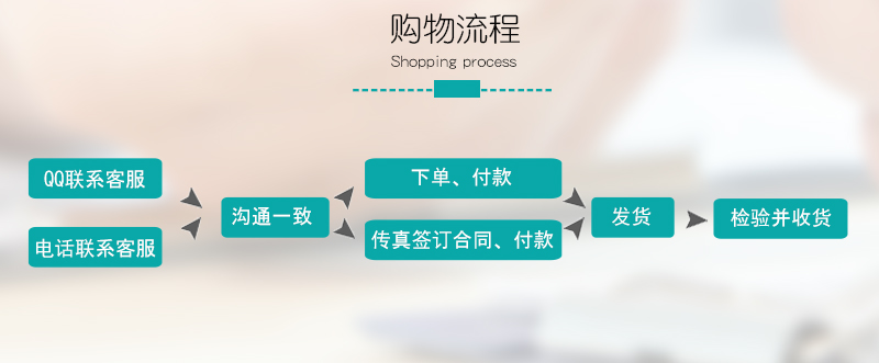 購物流程