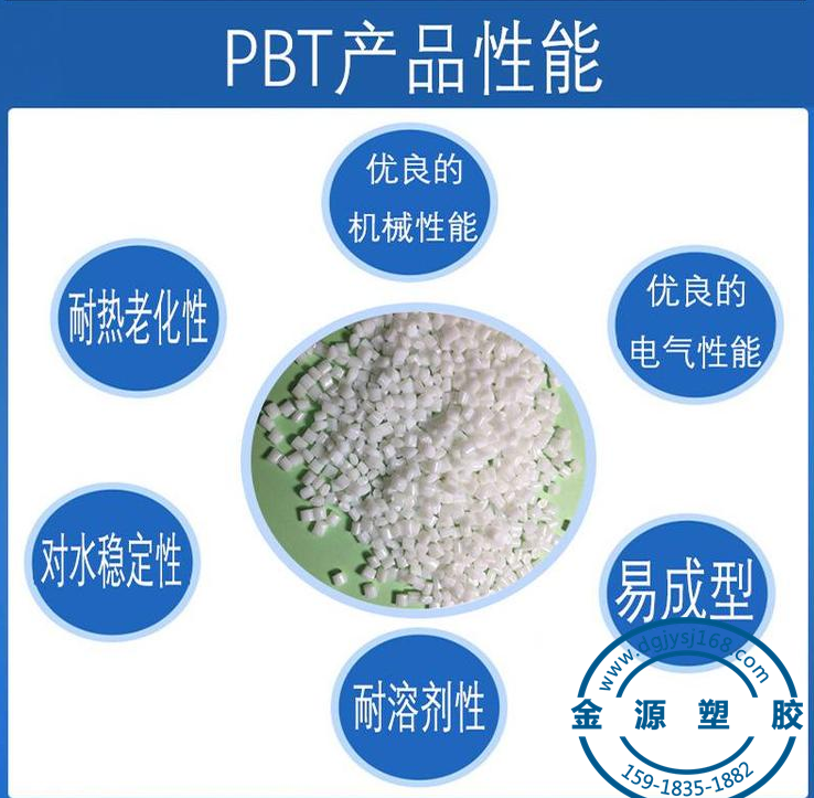 PBT原料分類_副本.png
