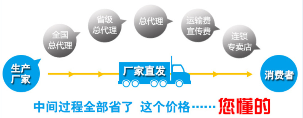 廠家直銷