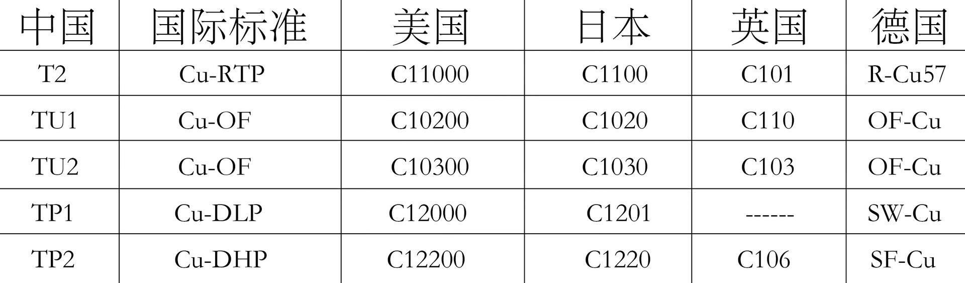 牌號對照表
